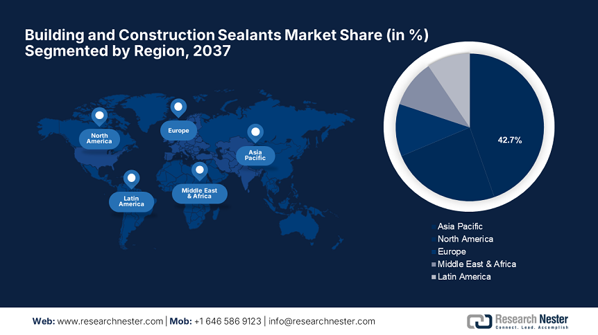 Building and Construction Sealants Market Share